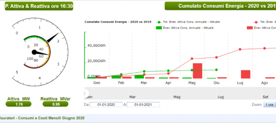 monitoring system